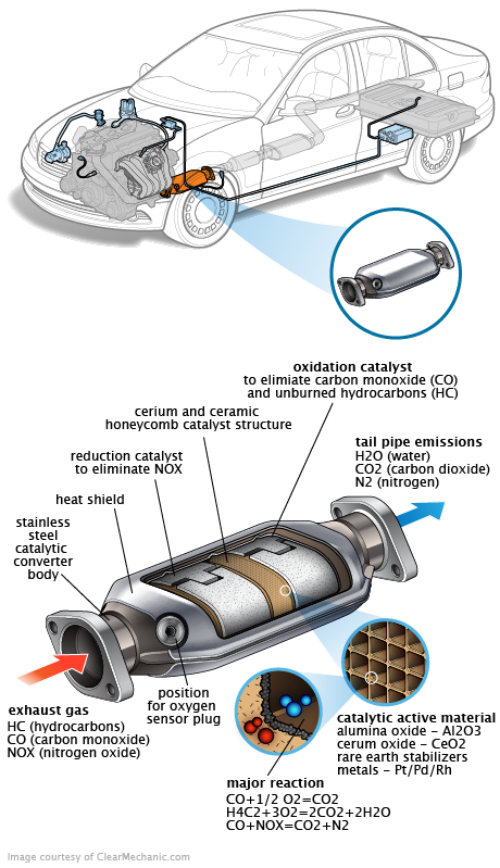 See C1372 repair manual